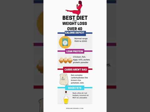 Woman over 40 calculating calories and macros for healthy weight loss